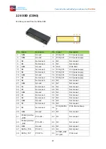 Предварительный просмотр 30 страницы Boardcon Embedded Design EM3566 Hardware Manual