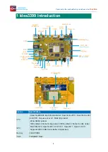 Предварительный просмотр 5 страницы Boardcon Embedded Design Idea3399 Android 7.1 User Manual