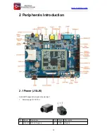 Предварительный просмотр 11 страницы Boardcon Android210 Hardware Manual