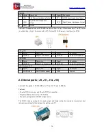 Предварительный просмотр 16 страницы Boardcon Android210 Hardware Manual