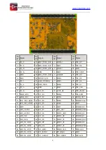 Preview for 10 page of Boardcon EM3288 Hardware Manual