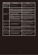 Preview for 14 page of boAt Aavante Bar 1200N User Manual