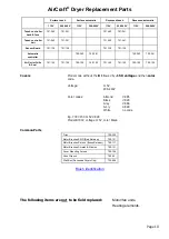 Preview for 16 page of Bobrick AirCraft B-701 Troubleshooting And Information Manual