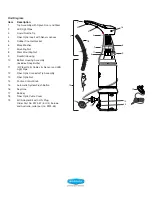 Preview for 2 page of Bobrick B-850 Troubleshooting Manual