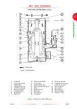 Preview for 13 page of BOC Edwards EO2K Instruction Manual