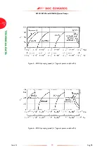 Preview for 16 page of BOC Edwards EO2K Instruction Manual