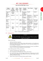 Preview for 35 page of BOC Edwards EO2K Instruction Manual