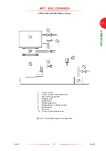 Preview for 41 page of BOC Edwards EO2K Instruction Manual