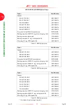 Preview for 56 page of BOC Edwards EO2K Instruction Manual