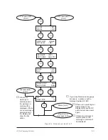 Предварительный просмотр 82 страницы BOC Edwards iL600 Instruction Manual