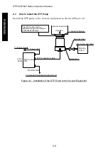 Preview for 31 page of BOC Edwards Seiko Seiki STP-1003 Series Instruction Manual