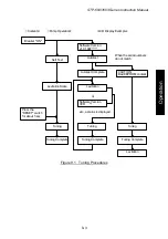 Preview for 75 page of BOC Edwards Seiko Seiki STP-1003 Series Instruction Manual