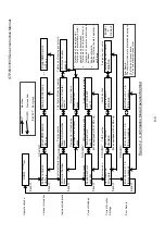 Preview for 77 page of BOC Edwards Seiko Seiki STP-1003 Series Instruction Manual