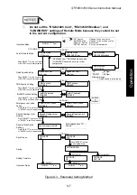 Preview for 79 page of BOC Edwards Seiko Seiki STP-1003 Series Instruction Manual