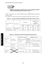 Preview for 82 page of BOC Edwards Seiko Seiki STP-1003 Series Instruction Manual