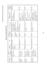 Preview for 85 page of BOC Edwards Seiko Seiki STP-1003 Series Instruction Manual