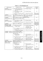 Preview for 90 page of BOC Edwards Seiko Seiki STP-1003 Series Instruction Manual