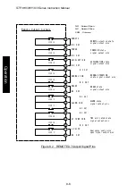 Предварительный просмотр 70 страницы BOC Edwards Seiko Seiki STPH1303C Instruction Manual