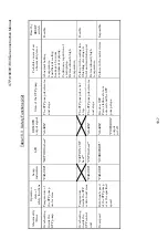 Предварительный просмотр 86 страницы BOC Edwards Seiko Seiki STPH1303C Instruction Manual