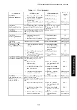 Предварительный просмотр 90 страницы BOC Edwards Seiko Seiki STPH1303C Instruction Manual