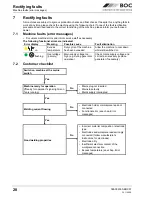 Preview for 28 page of BOC Smootharc Elite MMA 162 VRD Operating Instructions Manual