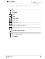 Preview for 7 page of BOC Smootharc Elite TIG 230 AC/DC Operating Instructions Manual