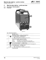 Preview for 14 page of BOC Smootharc Elite TIG 230 AC/DC Operating Instructions Manual