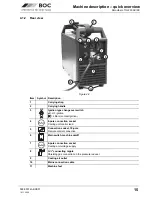 Preview for 15 page of BOC Smootharc Elite TIG 230 AC/DC Operating Instructions Manual