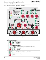 Preview for 16 page of BOC Smootharc Elite TIG 230 AC/DC Operating Instructions Manual