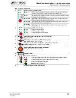 Preview for 17 page of BOC Smootharc Elite TIG 230 AC/DC Operating Instructions Manual