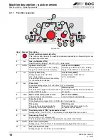 Preview for 18 page of BOC Smootharc Elite TIG 230 AC/DC Operating Instructions Manual