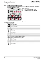 Preview for 32 page of BOC Smootharc Elite TIG 230 AC/DC Operating Instructions Manual