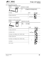 Preview for 43 page of BOC Smootharc Elite TIG 230 AC/DC Operating Instructions Manual