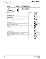 Preview for 44 page of BOC Smootharc Elite TIG 230 AC/DC Operating Instructions Manual