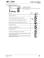 Preview for 45 page of BOC Smootharc Elite TIG 230 AC/DC Operating Instructions Manual