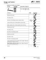 Preview for 46 page of BOC Smootharc Elite TIG 230 AC/DC Operating Instructions Manual