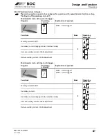 Preview for 47 page of BOC Smootharc Elite TIG 230 AC/DC Operating Instructions Manual