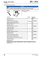 Preview for 48 page of BOC Smootharc Elite TIG 230 AC/DC Operating Instructions Manual