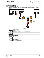 Preview for 53 page of BOC Smootharc Elite TIG 230 AC/DC Operating Instructions Manual