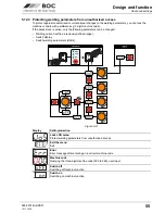 Preview for 55 page of BOC Smootharc Elite TIG 230 AC/DC Operating Instructions Manual