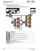 Preview for 56 page of BOC Smootharc Elite TIG 230 AC/DC Operating Instructions Manual