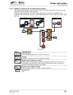 Preview for 57 page of BOC Smootharc Elite TIG 230 AC/DC Operating Instructions Manual