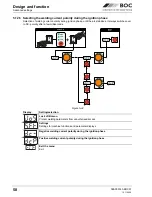 Preview for 58 page of BOC Smootharc Elite TIG 230 AC/DC Operating Instructions Manual