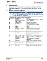 Preview for 61 page of BOC Smootharc Elite TIG 230 AC/DC Operating Instructions Manual