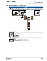 Preview for 63 page of BOC Smootharc Elite TIG 230 AC/DC Operating Instructions Manual