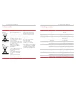 Preview for 5 page of BOC Smootharc TIG 185 DC Operating Manual