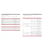 Preview for 6 page of BOC Smootharc TIG 185 DC Operating Manual