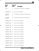 Предварительный просмотр 51 страницы Boca 112k DynamicDuo Hardware Reference Manual