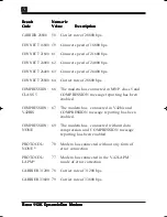 Предварительный просмотр 52 страницы Boca 112k DynamicDuo Hardware Reference Manual