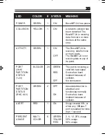 Preview for 35 page of Boca BocaNET-24 Installation Manual